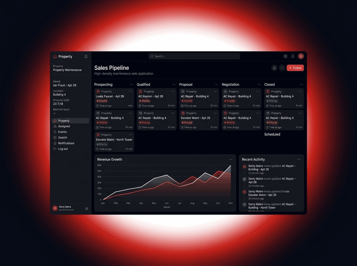Sales pipeline dashboard in a property-maintenance web application, with kanban stages and a revenue chart