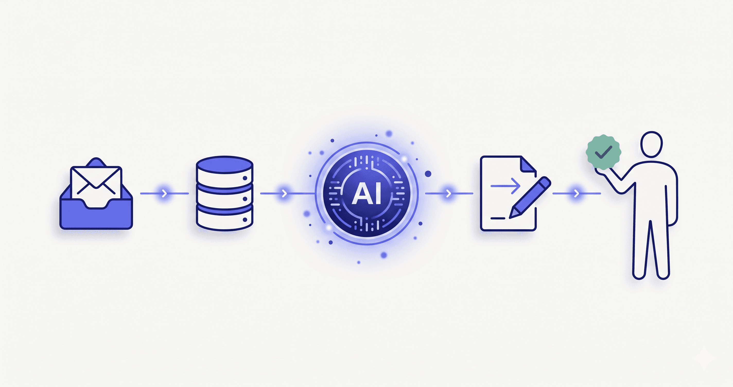 AI Agents: What to Automate First (and What to Leave Alone)