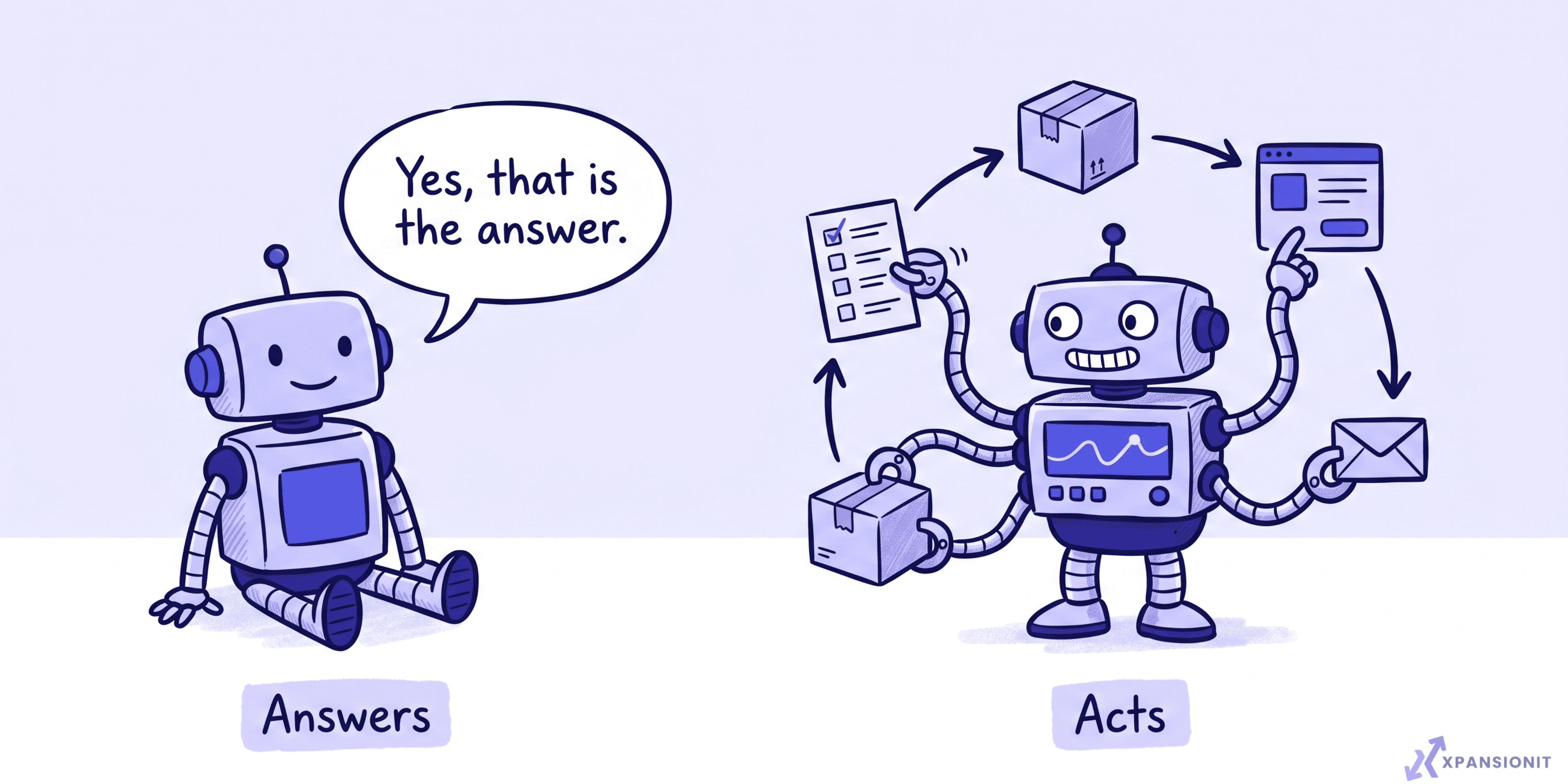 Agentic AI for Business: What It Actually Means