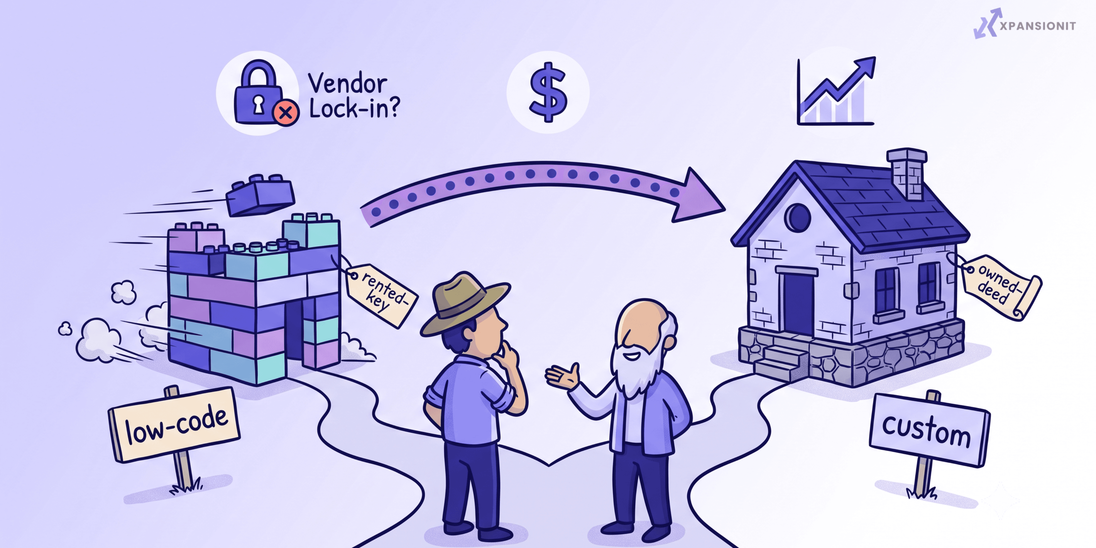 Low-Code vs Custom Software: When to Use Each