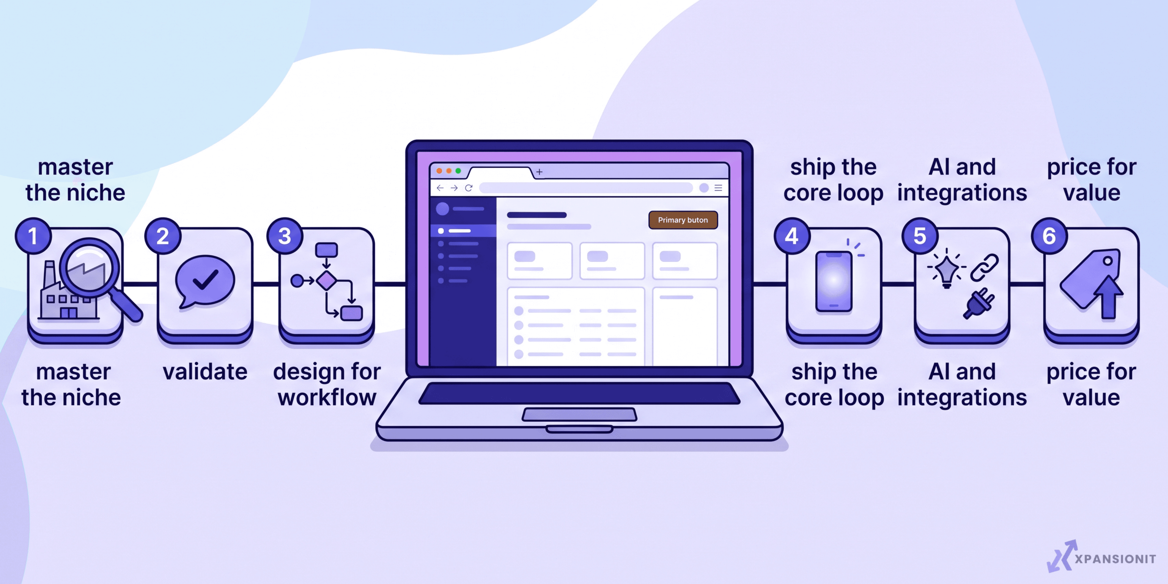 How to Build a Vertical SaaS Product: A 2026 Framework
